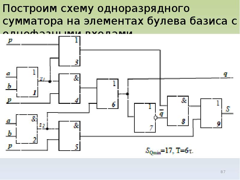 Логическая схема сумматора