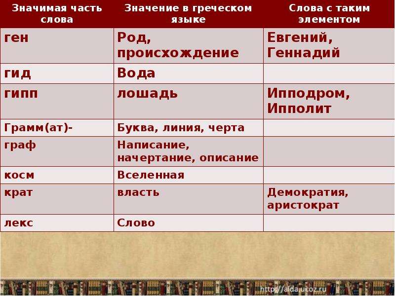 Что означает греческое слово аристократия. Заимствованные слова. Заимствования из итальянского языка в русском. Заимствованные слова в русском языке из итальянского языка. Слова заимствованные из итальянского языка в русский.