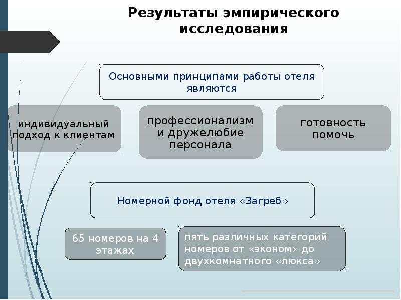 


Результаты эмпирического исследования
