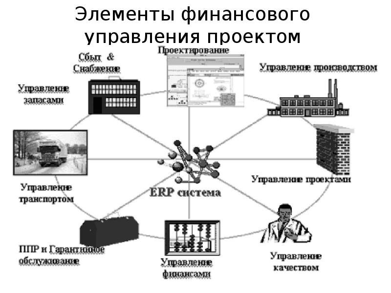 Управление задачами и проектами