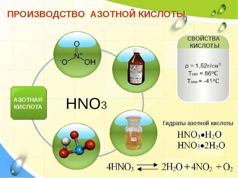 Производства кислот в россии