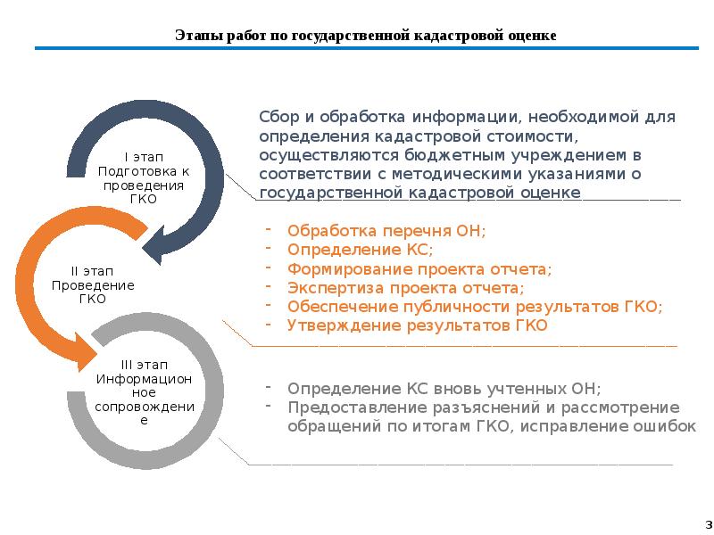 Бюджетные учреждения кадастровой оценки