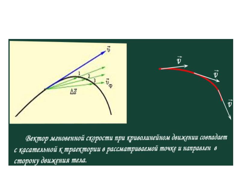 Направлена скорость тела