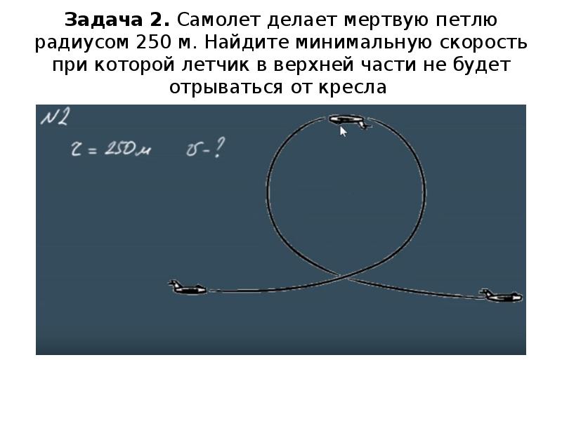 Кто сделал мертвую петлю