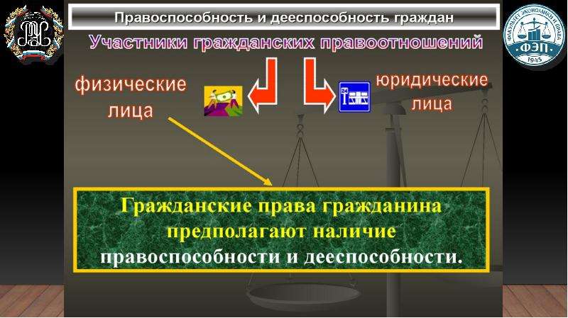 Виды дееспособности. Правоспособность и дееспособность граждан. Правоспособность и дееспособность участников правоотношений. Проверка дееспособности. Правоспособность и дееспособность проект.