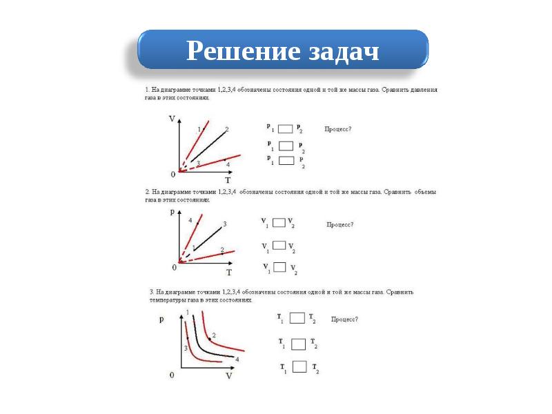 Газовые законы физика проект