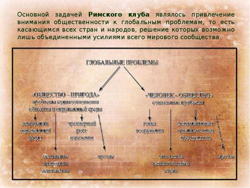 Модели римского клуба презентация