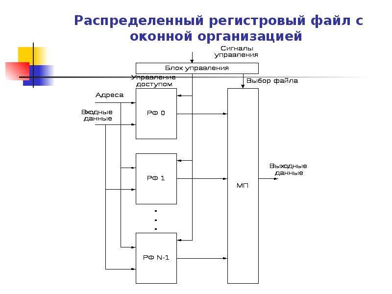 Тест архитектура компьютера с ответами