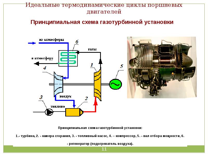 Схемы тепловых машин