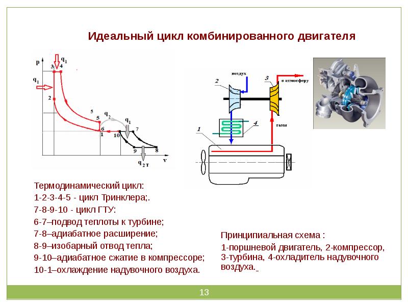 Процесс подвода тепла