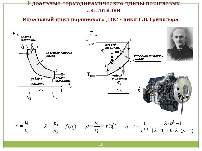 Термодинамический цикл тепловой машины