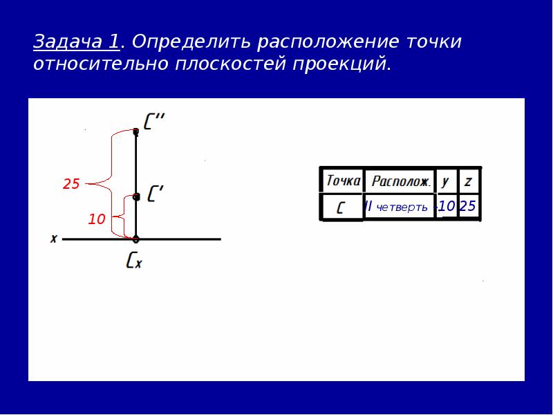 Проекция относительно точки