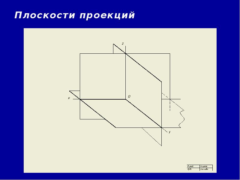 Проецирование точки