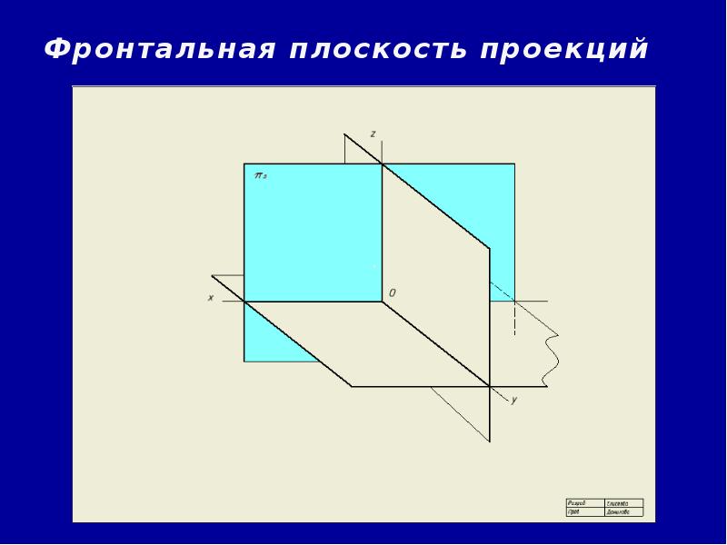 Фронтальная проекция принадлежащих фронтальной плоскости