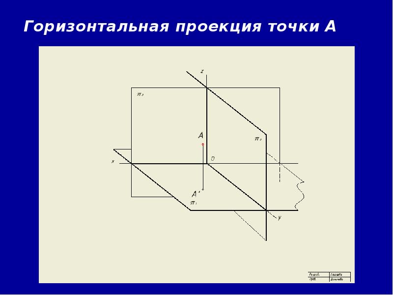 Как рисовать проекции