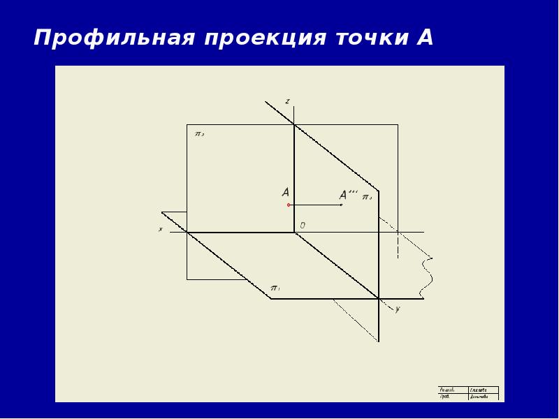 Проекция проецировать