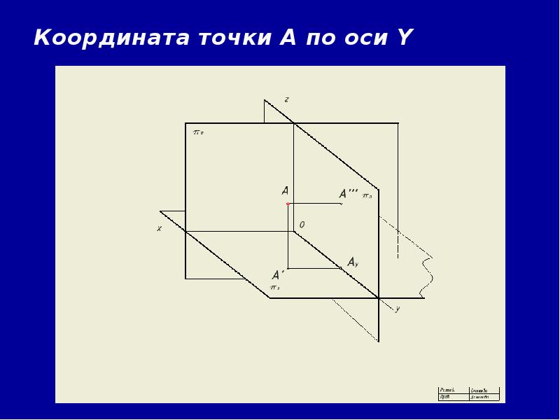 Проецирование точки