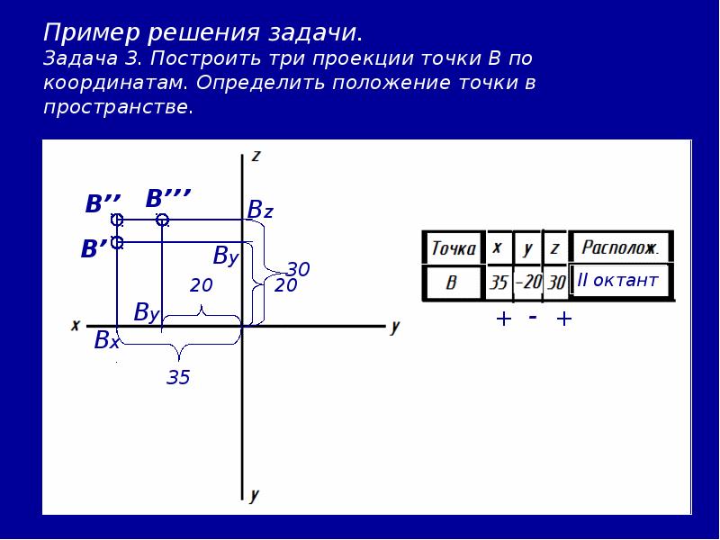 Найдите координаты проекций точек