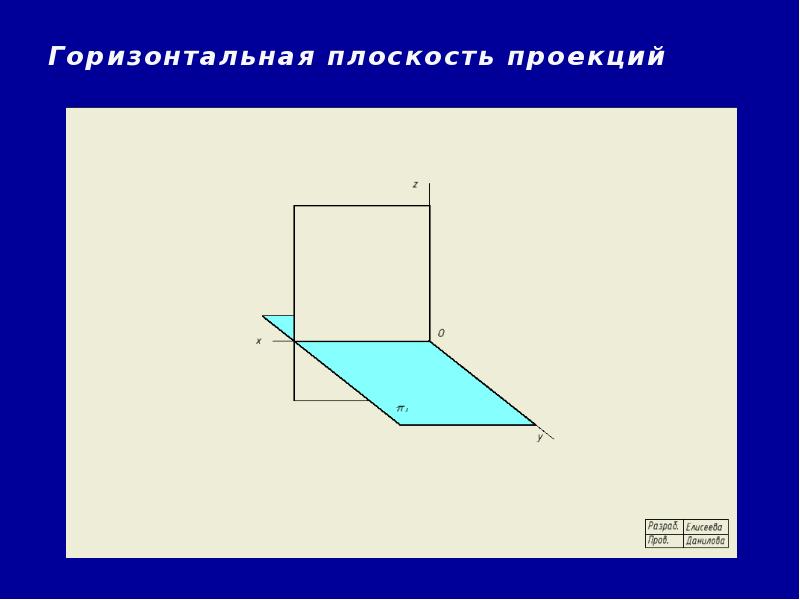 Уравнение проекции на плоскость. Горизонтальнаяплдоскость. Горизонтальная плоскость. Горизонтальная плоскость проекции. Вертикальная и горизонтальная плоскость.