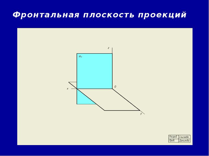 Фронтальная проекция принадлежащих фронтальной плоскости