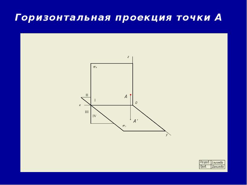 Горизонтальная проекция чертежа