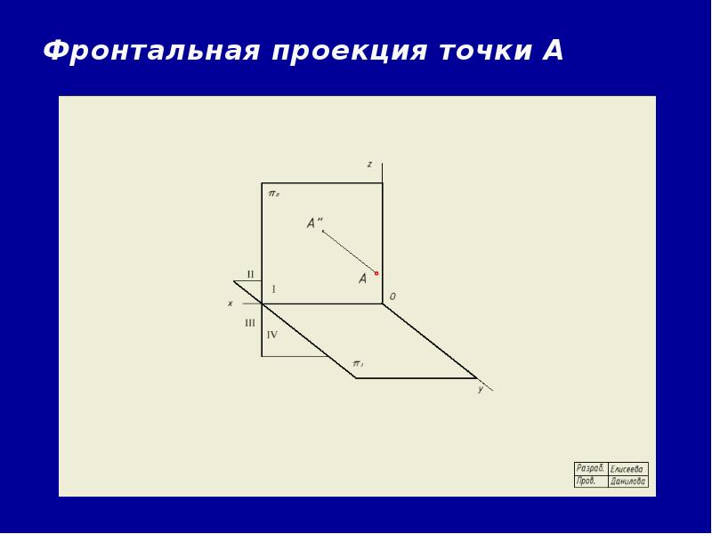 Фронтально проецирующая проекция