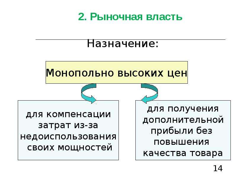 Рыночная власть. Рыночная власть фирмы. Рыночная власть это в экономике. Рыночная власть конкуренции.