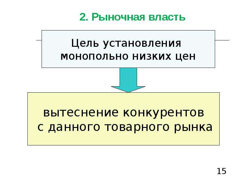 Товарный рынок презентация