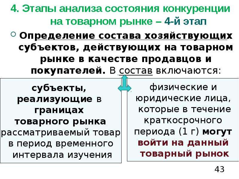 В течение какого времени хозяйствующий. Конкуренция на товарном рынке - это:. Этапов анализа состояния конкуренции на товарном рынке. Хозяйствующие субъекты на товарном рынке это. Хощяйствубщие СУБЬЕКТВ на товарнои рвнкк.