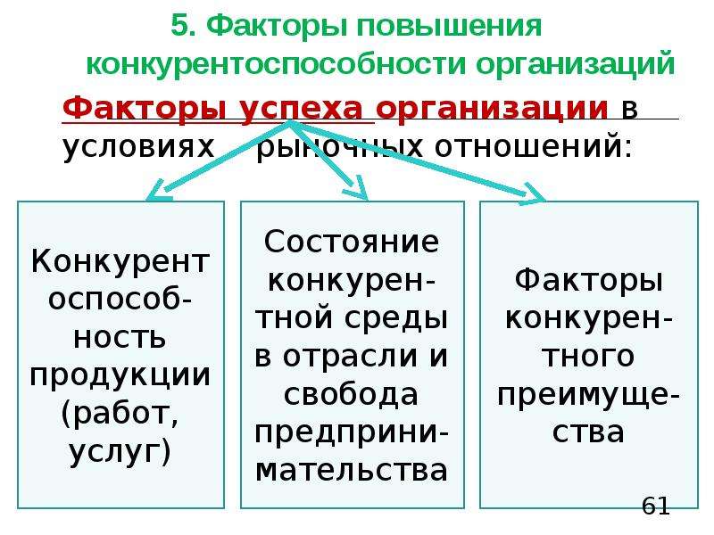 Отраслевые источники информации. Факторы отраслевой структуры. Отношение к отрасли структура рынка. Отраслевая конкуренция.