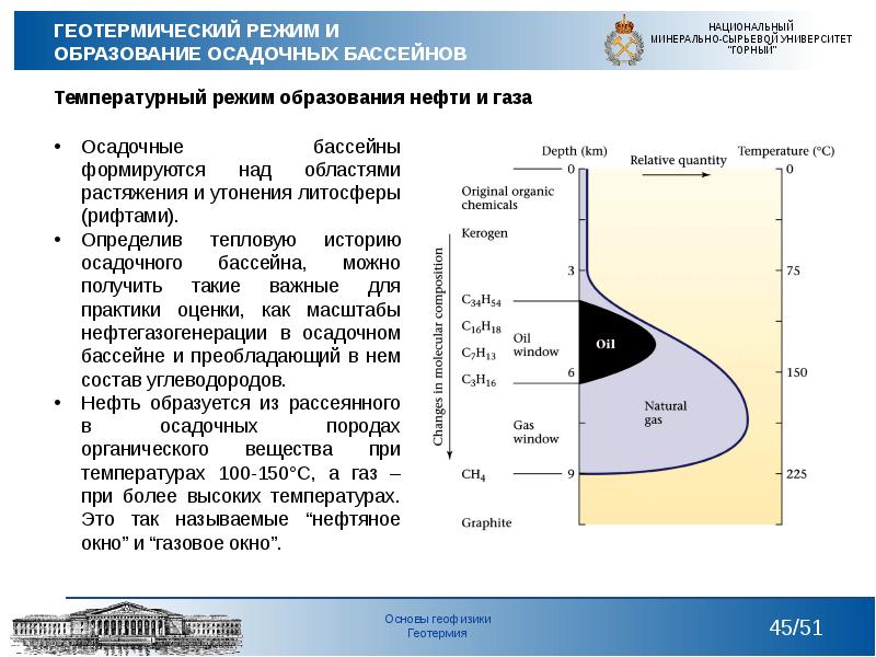 Геотермическая карта россии