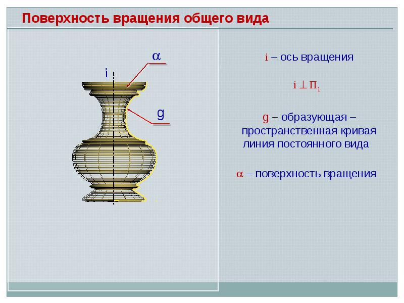 Тела вращения на плоскости. Основные элементы поверхности вращения. Поверхность вращения общего вида. Поверхности вращения примеры. Типы поверхностей вращения.