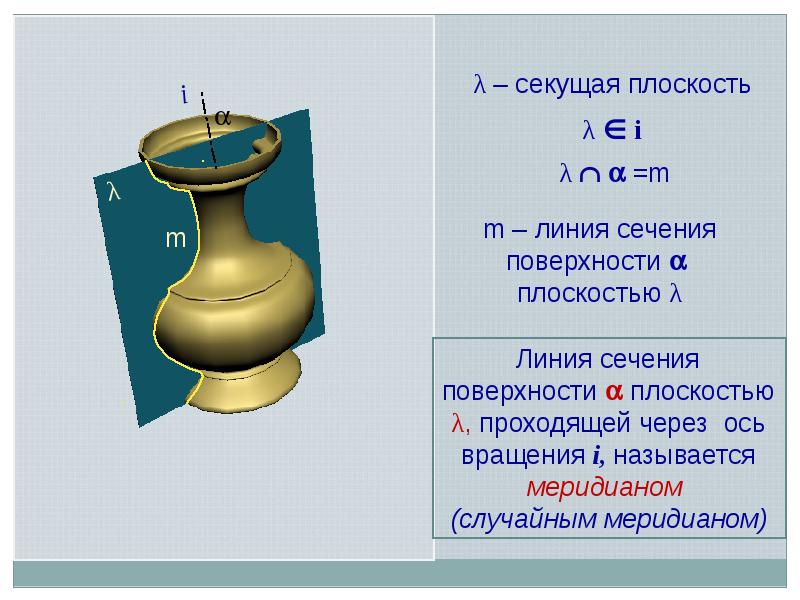 Поверхности вращения. Тела и поверхности вращения. Линии поверхности вращения и их названия.