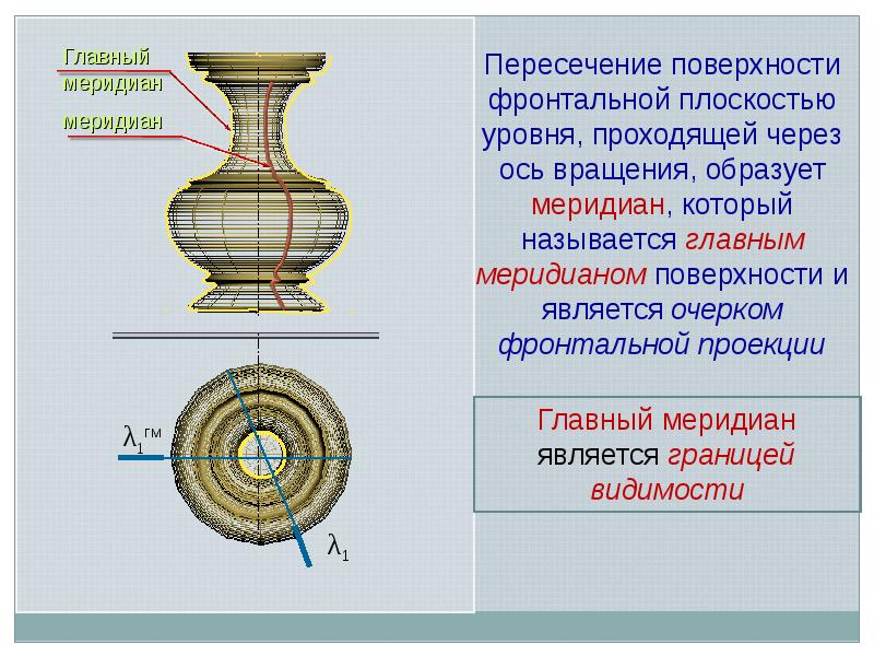 Образованный вращением. Главный Меридиан поверхности вращения. Построение главного меридиана поверхности вращения. Центр меридиана поверхности вращения. Параллель и Меридиан поверхности вращения.