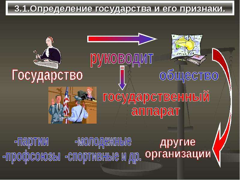 Определите признаки государства. Государство определение. Понятие государства и его признаки. Понятие и основные признаки государства. Определение понятия государство.