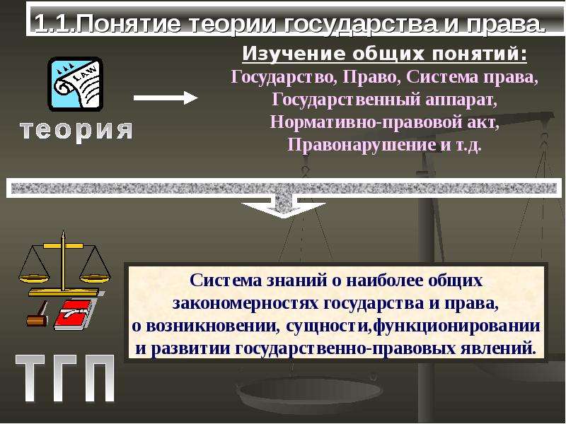 2 понятие государства. Понятие теории государства и права. Понятие теории государства и права. Определение. Основные понятия ТГП. Правовые понятия ТГП.