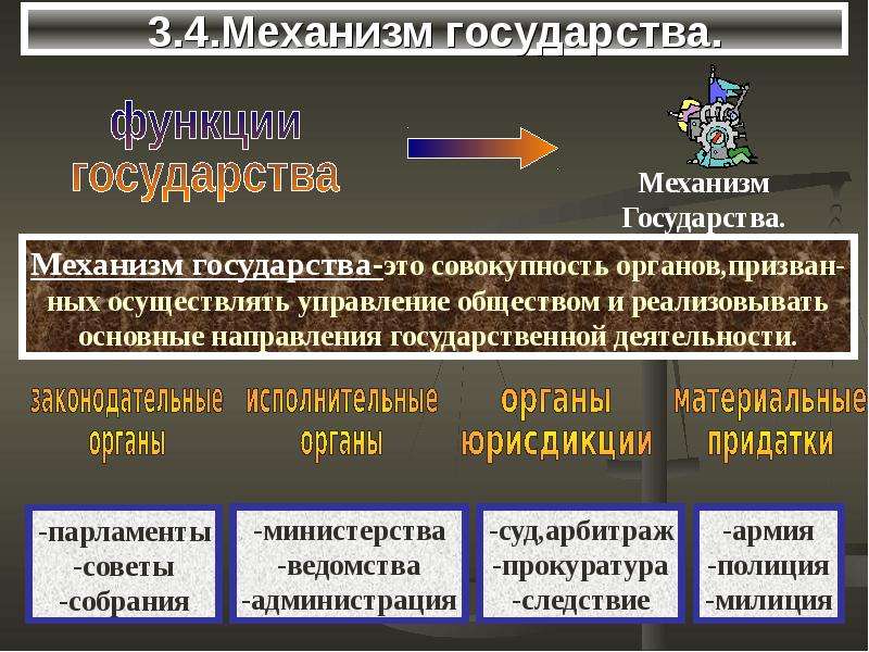 Государственная деятельность функции. Механизм и аппарат государства, понятие и структура функции и задачи. Понятие механизма государства. Понятие государства механизм государства. Функции механизма государства.