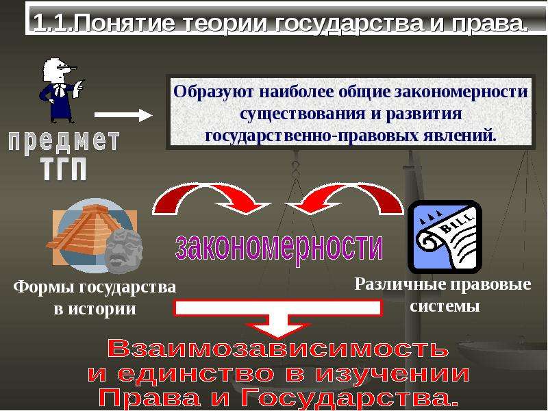 Предмет тгп. Понятие теории государства и права. Понятие и предмет ТГП. Понятие и предмет теории государства и права. Государственно – правовые закономерности.