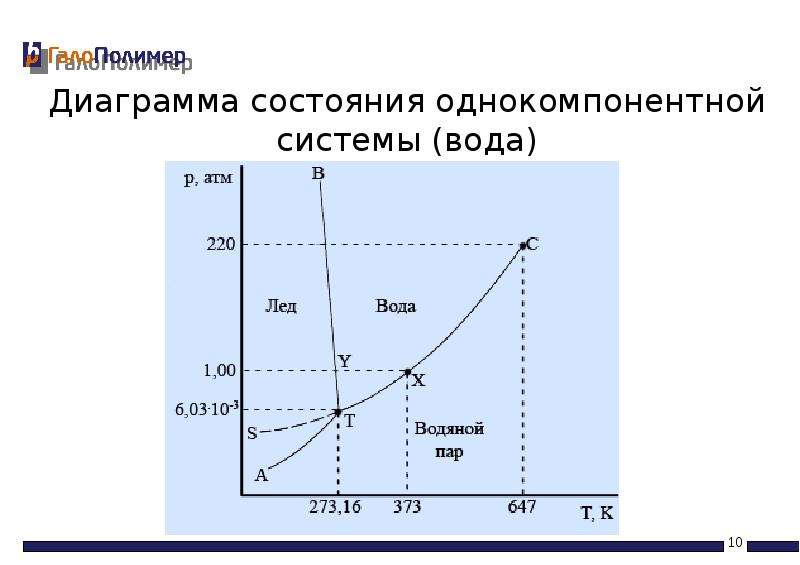 Какое уравнение описывает линии равновесия на диаграммах состояния однокомпонентных систем