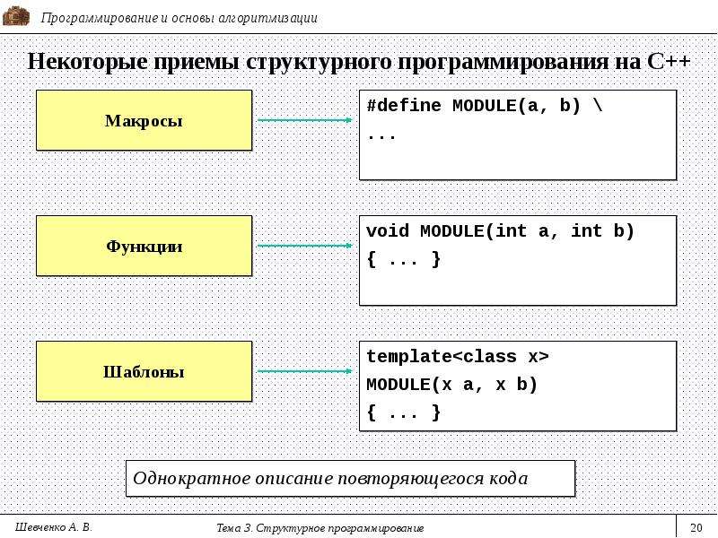 Структура программирования. Структурное программирование схема. Операторы структурного программирования. Принципы структурного программирования с++. Структурное программирование примеры.