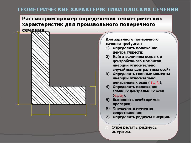 Характеристики плоских сечений