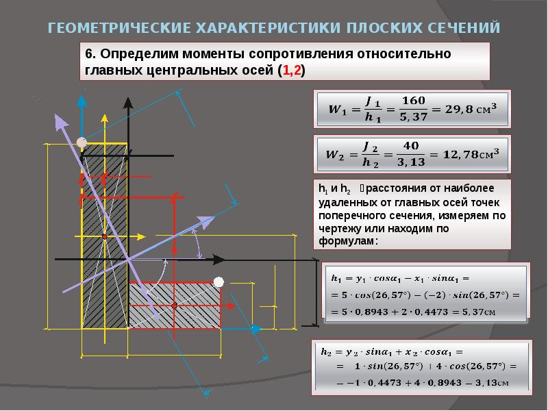 Характеристики плоских сечений