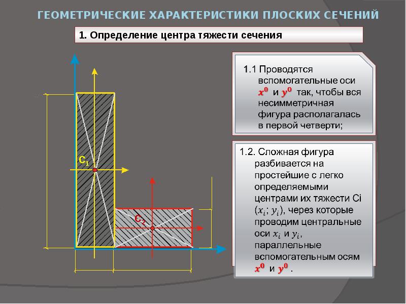 Плоская характеристика