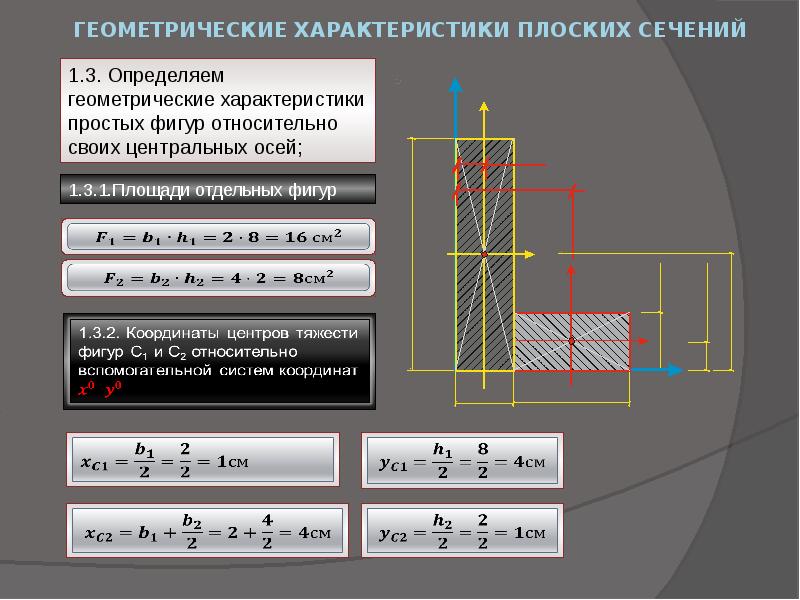 Характеристики разрезов