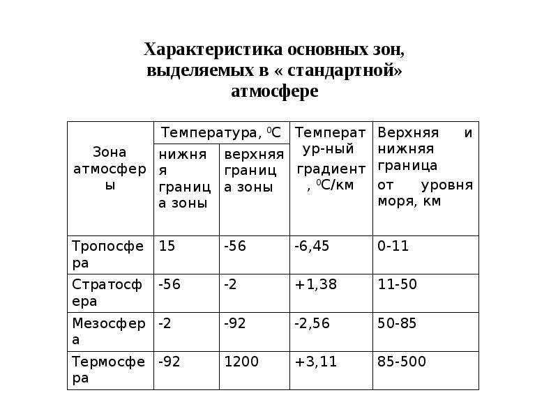 Определите уровень загрязнения геосферы рисунка 6