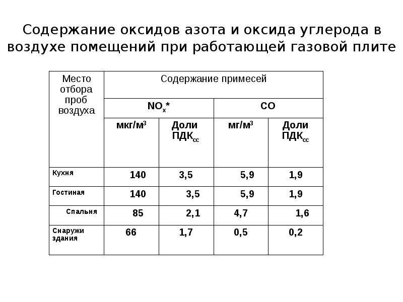 Содержание 24