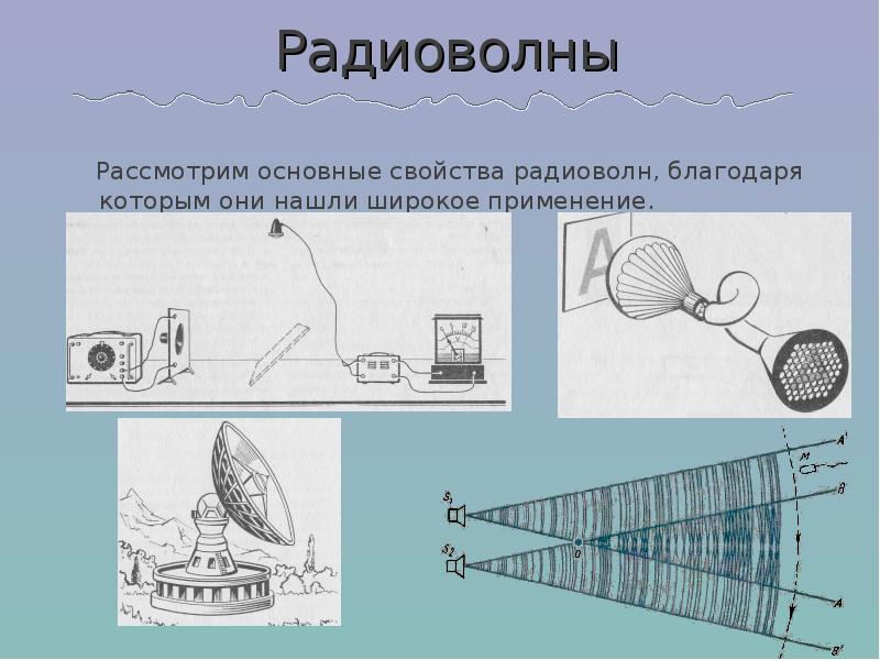 Описание радиоволн