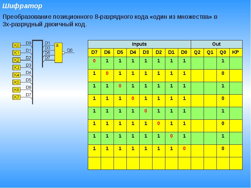 Шифратор и дешифратор презентация