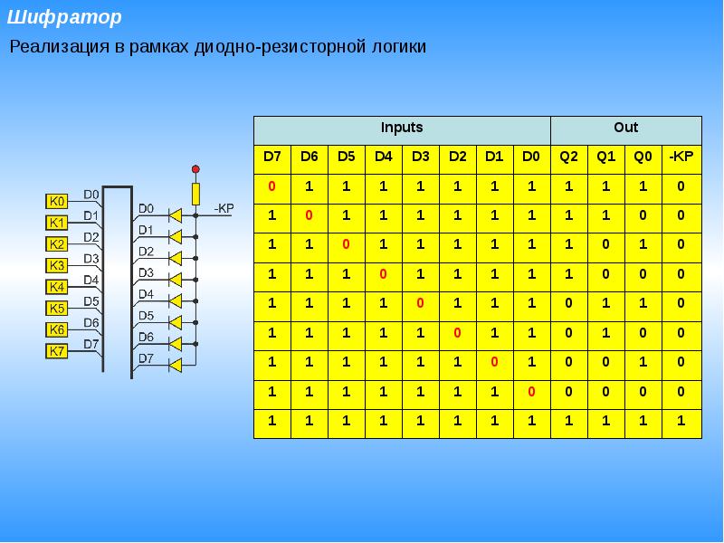 Шифратор и дешифратор презентация