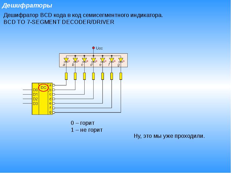 Шифратор и дешифратор презентация